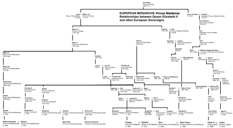 Prince Mario Max Schaumburg-Lippe Princely and Royal Family Tree